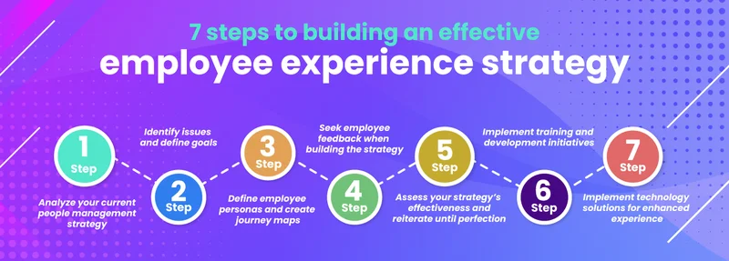 7 steps to building an effective employee experience strategy