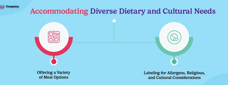 Accommodating-Diverse-Dietary-and-Cultural-Needs