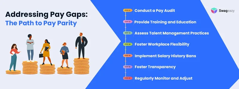 Addressing-Pay-Gaps--The-Path-to-Pay-Parity