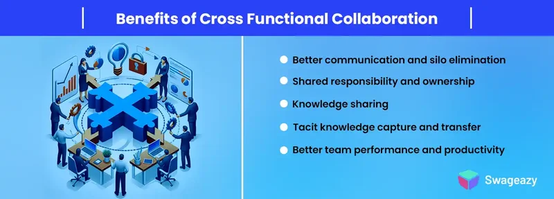 Advantages of cross functional collaboration