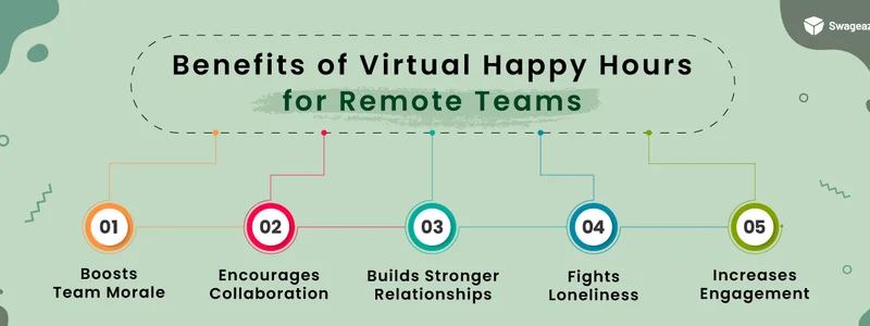 Benefits of Virtual Happy Hours