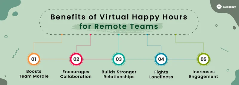 Benefits of Virtual Happy Hours