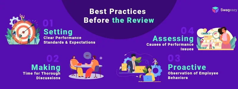 Pre review best practices