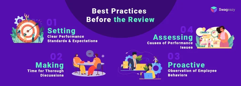 Pre review best practices