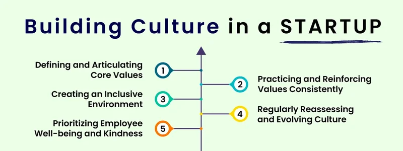 Building Startup Culture