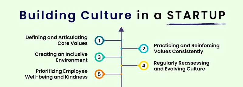 Building Startup Culture