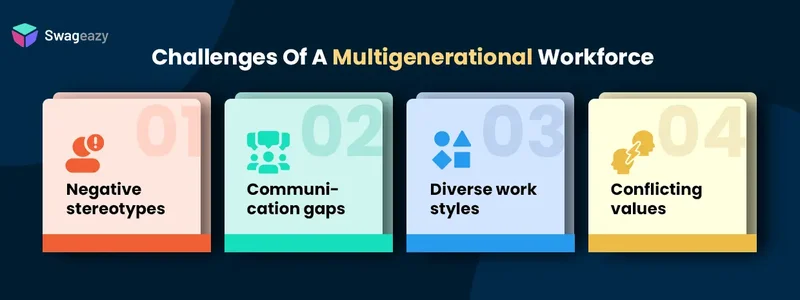 Challenges of a multigenerational workforce