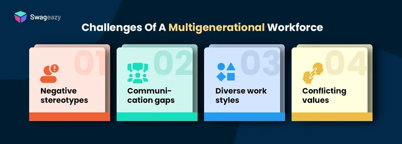 Challenges of a multigenerational workforce