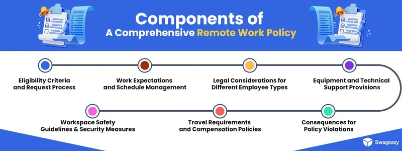 Components of a Comprehensive Remote Work Policy