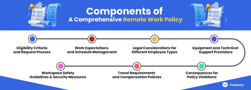 Components of a Comprehensive Remote Work Policy