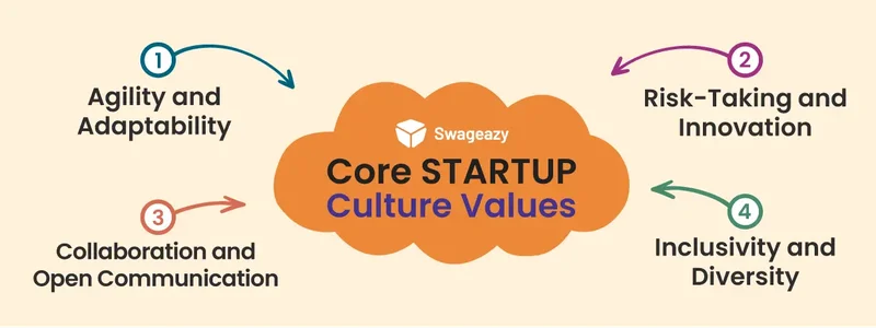 Core Startup Culture Values