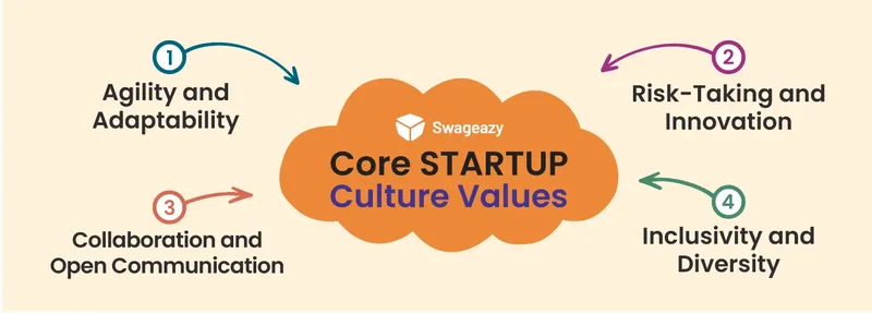 Core Startup Culture Values