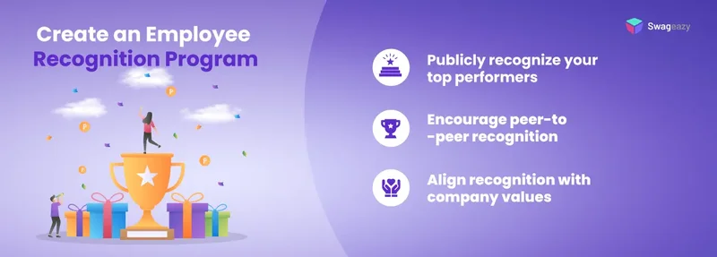 Employee recognition programs