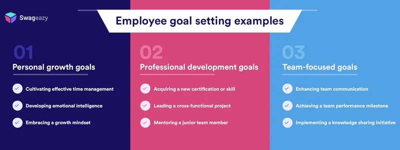 The Complete Guide To Effective Employee Goal Setting In 2025