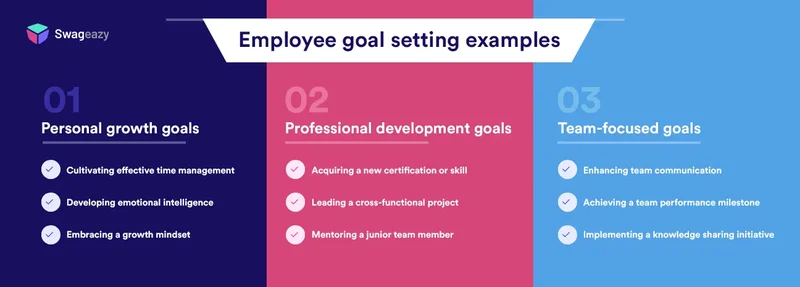 The Complete Guide To Effective Employee Goal Setting In 2025