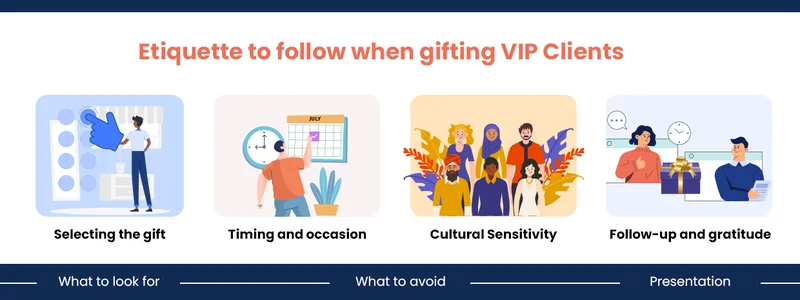 Etiquette to follow when gifting VIP Clients