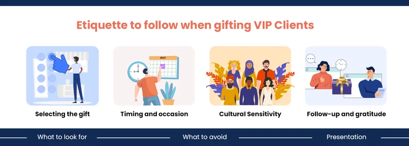 Etiquette to follow when gifting VIP Clients
