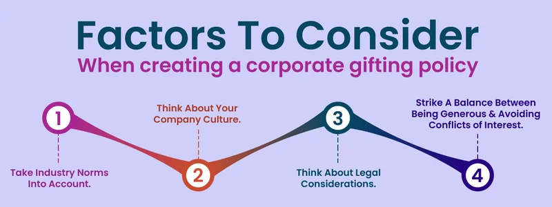 Key Factors in Crafting a Corporate Gifting Policy
