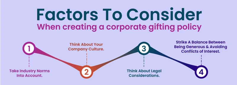 Key Factors in Crafting a Corporate Gifting Policy