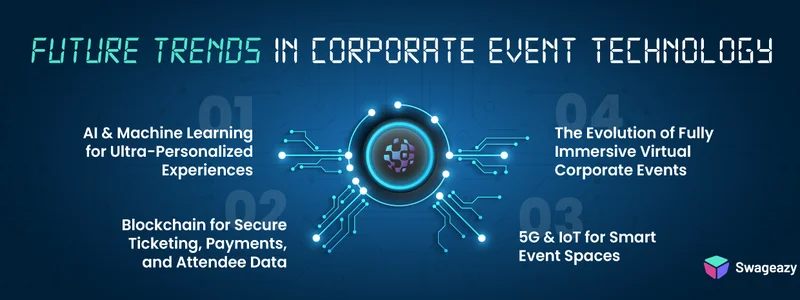 Future Trends in Event Technology