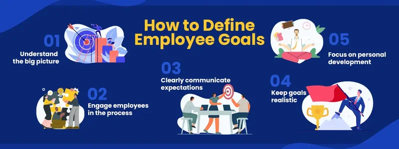 How to define employee goals
