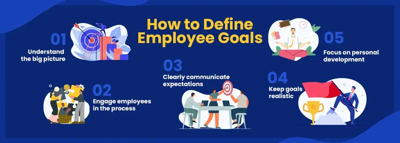 How to define employee goals
