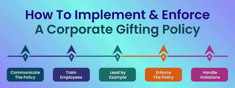 Implementing and Enforcing a Corporate Gifting Policy
