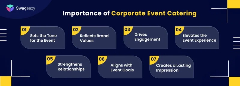 Importance of Corporate Event Catering
