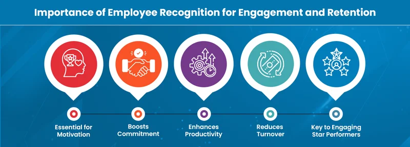 Importance of Employee Recognition