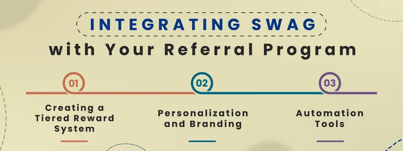 Integrating swag with your referral program