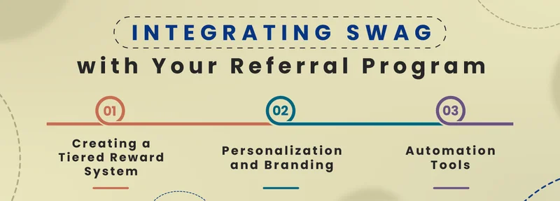 Integrating swag with your referral program