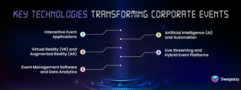Key Technologies Transforming Corporate Events