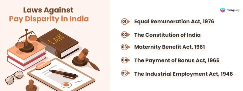 Laws-Against-Pay-Disparity-in-India