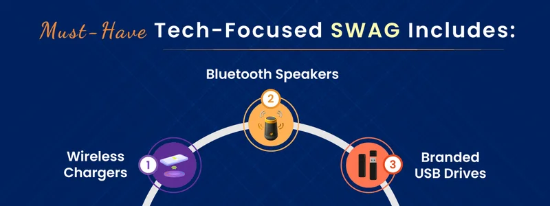 Must-Have Tech Gadgets