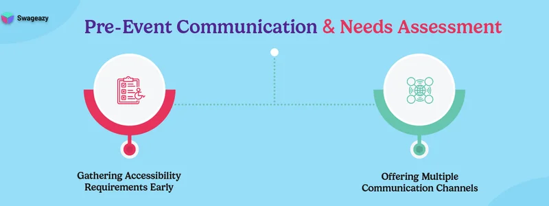 Pre-Event-Communication