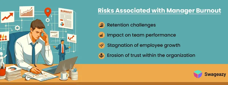 Risks associated with manager burnout