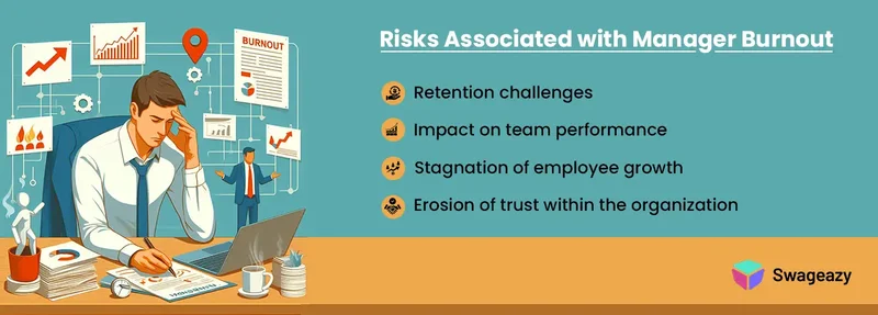 Risks associated with manager burnout