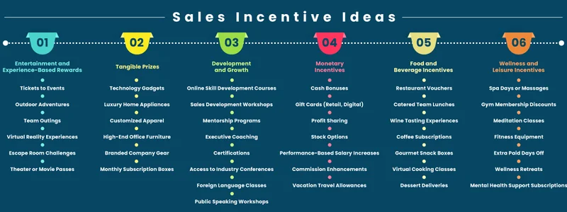 Sales Incentive Ideas