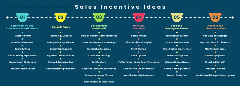 Sales Incentive Ideas