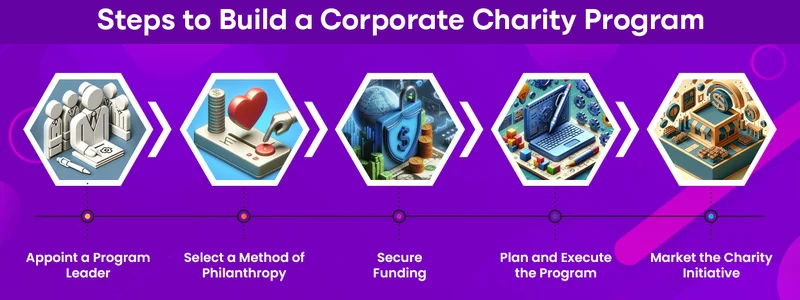 Steps to Build a Corporate Charity Programs