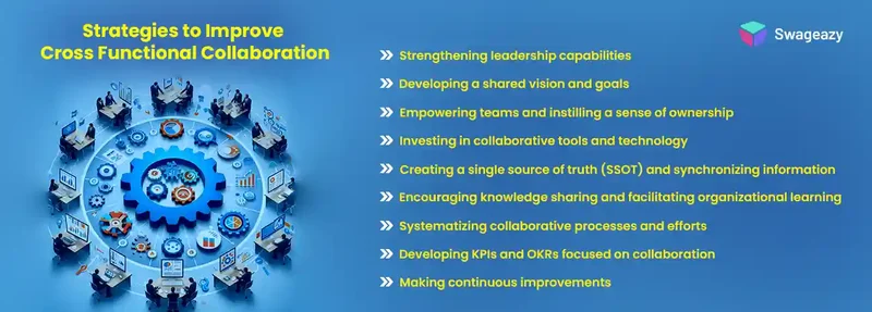 Strategies for better cross functional collaboration