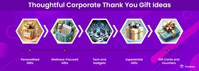 Thank You Gift Ideas