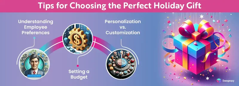 Tips for Choosing the Perfect Holiday Gift
