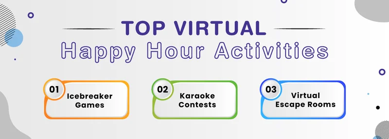 Top Virtual Happy Hour Actitivies