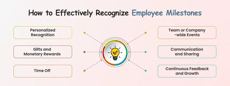 Key employee milestones to celebrate