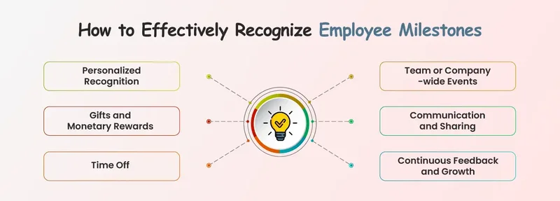 Key employee milestones to celebrate