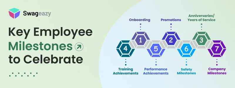 Key employee milestones to celebrate