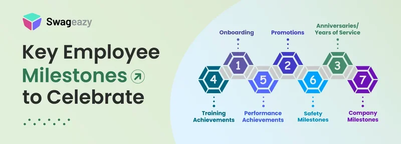 Key employee milestones to celebrate