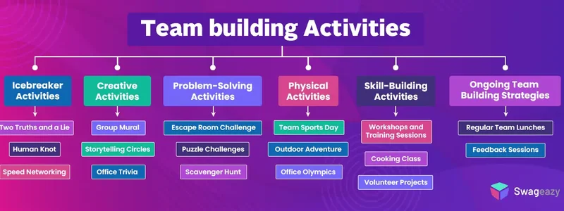 20 team building activities