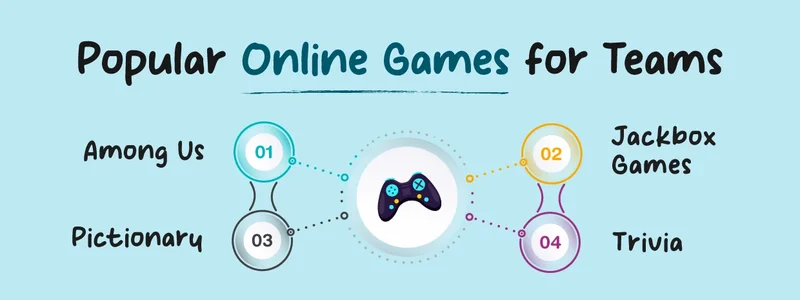 Popular Virtual Team Games